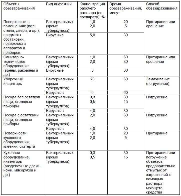 Mikro-Quat Classic дезинфицирующее средство для поверхностей - миниатюра 3
