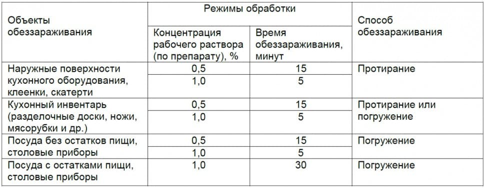 KitchenPro Des моющее и дезинфицирующее средство для поверхностей - миниатюра 4